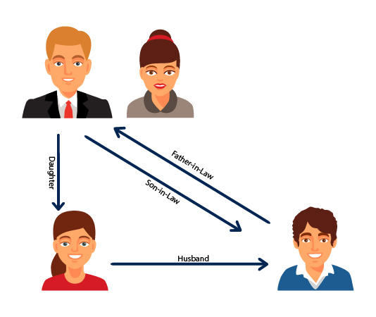 meaning-of-saas-in-english-how-does-mother-in-law-look-like-62540-the