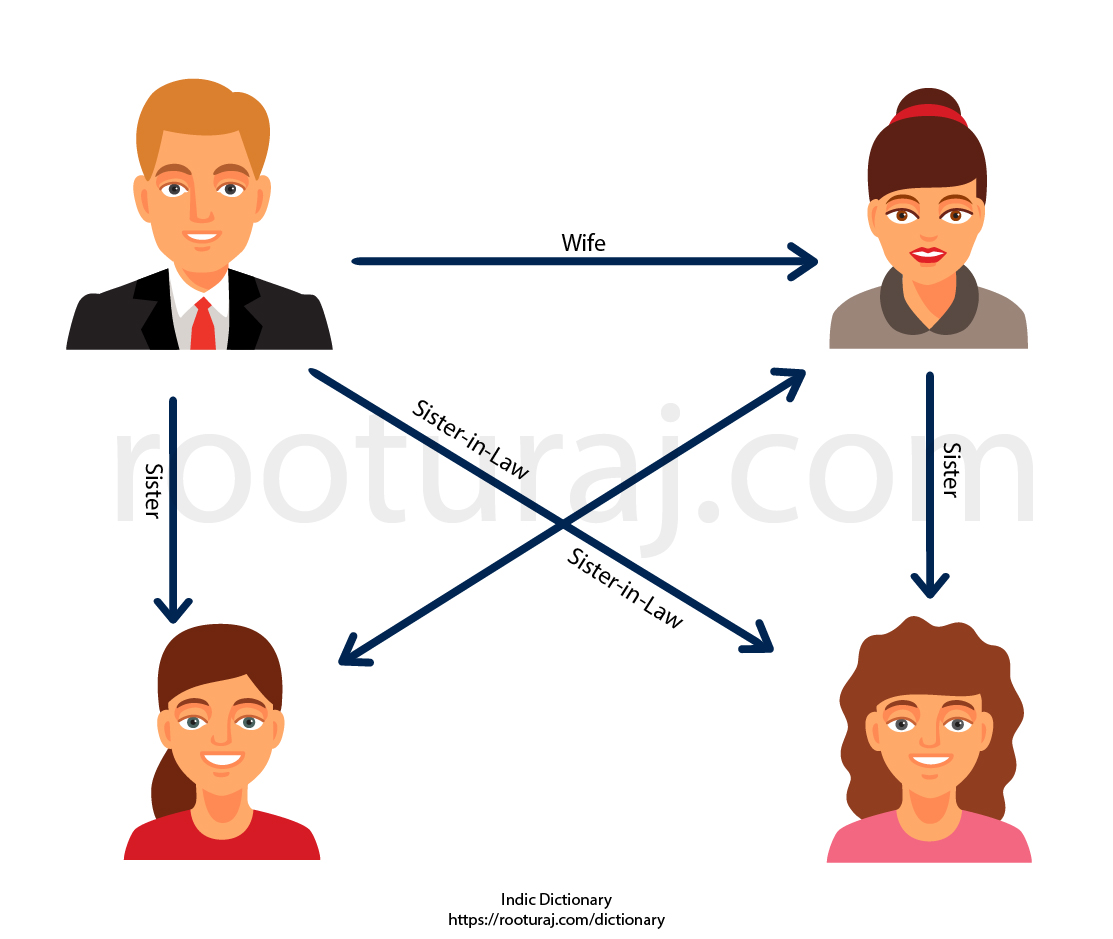 How does ଭାଉଜ, ନଣନ୍ଦ, ଶାଳୀ look like