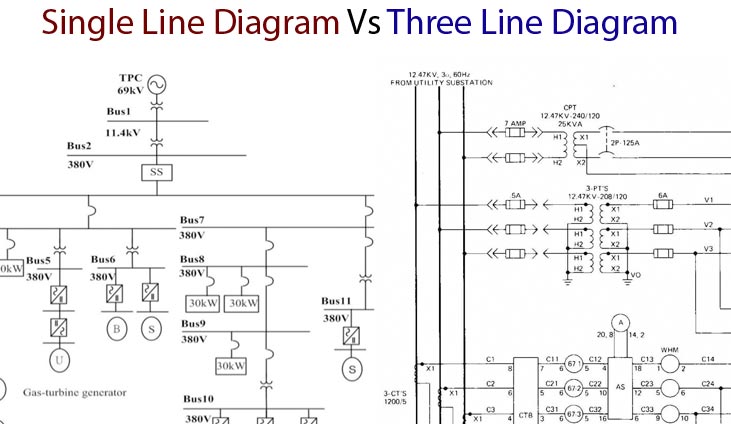 Difference Between Single Line Diagram (SLD ) and Three ... single line diagram ncarb 